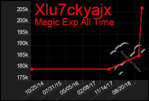 Total Graph of Xlu7ckyajx