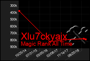 Total Graph of Xlu7ckyajx