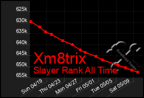 Total Graph of Xm8trix