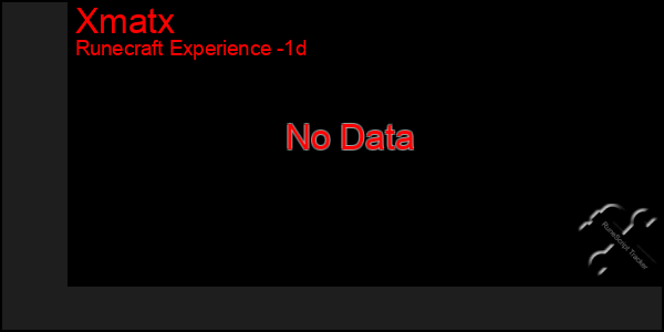 Last 24 Hours Graph of Xmatx