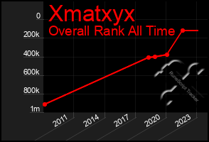 Total Graph of Xmatxyx