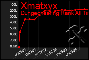 Total Graph of Xmatxyx