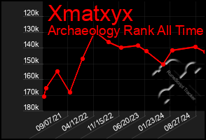 Total Graph of Xmatxyx