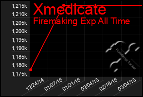 Total Graph of Xmedicate