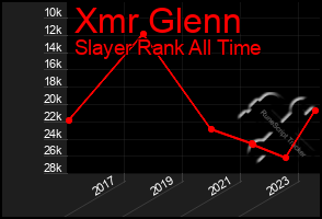 Total Graph of Xmr Glenn