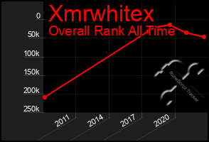 Total Graph of Xmrwhitex