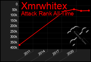 Total Graph of Xmrwhitex
