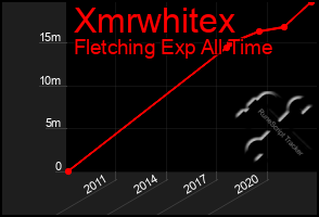 Total Graph of Xmrwhitex