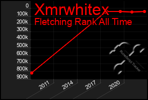 Total Graph of Xmrwhitex