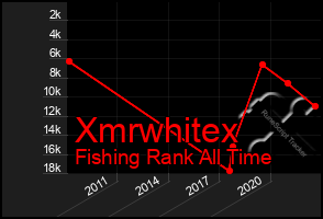 Total Graph of Xmrwhitex