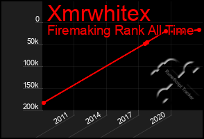 Total Graph of Xmrwhitex