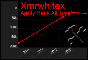 Total Graph of Xmrwhitex