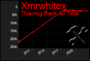 Total Graph of Xmrwhitex