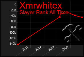 Total Graph of Xmrwhitex