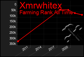 Total Graph of Xmrwhitex