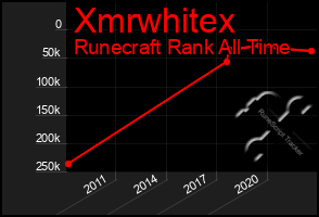 Total Graph of Xmrwhitex