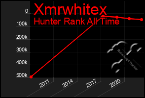 Total Graph of Xmrwhitex