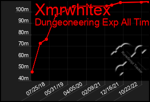 Total Graph of Xmrwhitex