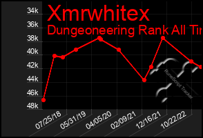 Total Graph of Xmrwhitex