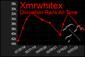 Total Graph of Xmrwhitex