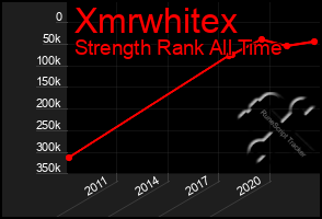Total Graph of Xmrwhitex