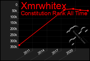 Total Graph of Xmrwhitex