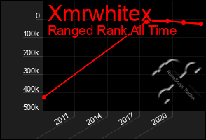 Total Graph of Xmrwhitex