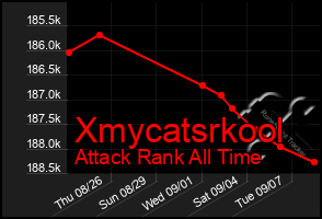 Total Graph of Xmycatsrkool