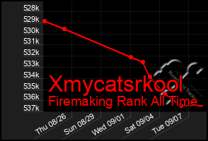 Total Graph of Xmycatsrkool