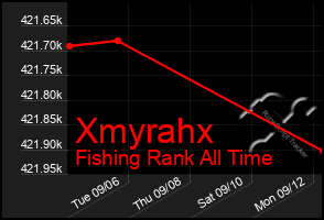 Total Graph of Xmyrahx