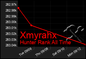 Total Graph of Xmyrahx