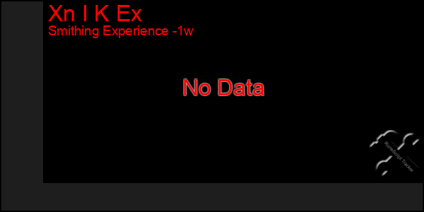 Last 7 Days Graph of Xn I K Ex