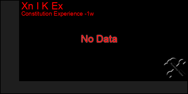 Last 7 Days Graph of Xn I K Ex