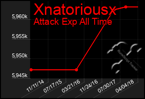 Total Graph of Xnatoriousx