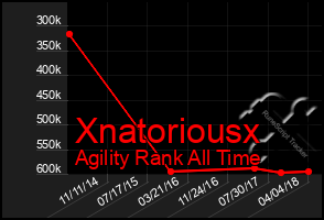 Total Graph of Xnatoriousx