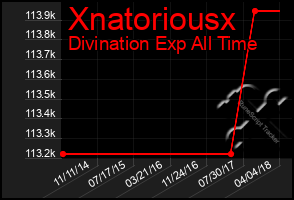 Total Graph of Xnatoriousx