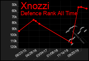 Total Graph of Xnozzi