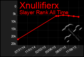 Total Graph of Xnullifierx