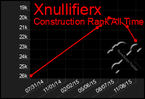Total Graph of Xnullifierx