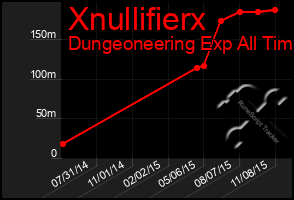 Total Graph of Xnullifierx