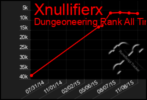 Total Graph of Xnullifierx