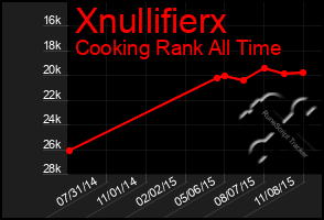 Total Graph of Xnullifierx