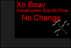 Total Graph of Xo Beav