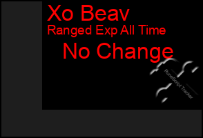 Total Graph of Xo Beav