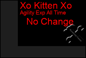 Total Graph of Xo Kitten Xo