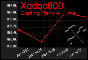 Total Graph of Xodqc800