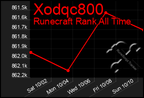 Total Graph of Xodqc800