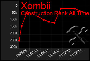 Total Graph of Xombii