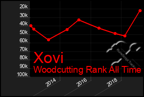Total Graph of Xovi
