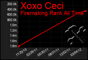 Total Graph of Xoxo Ceci